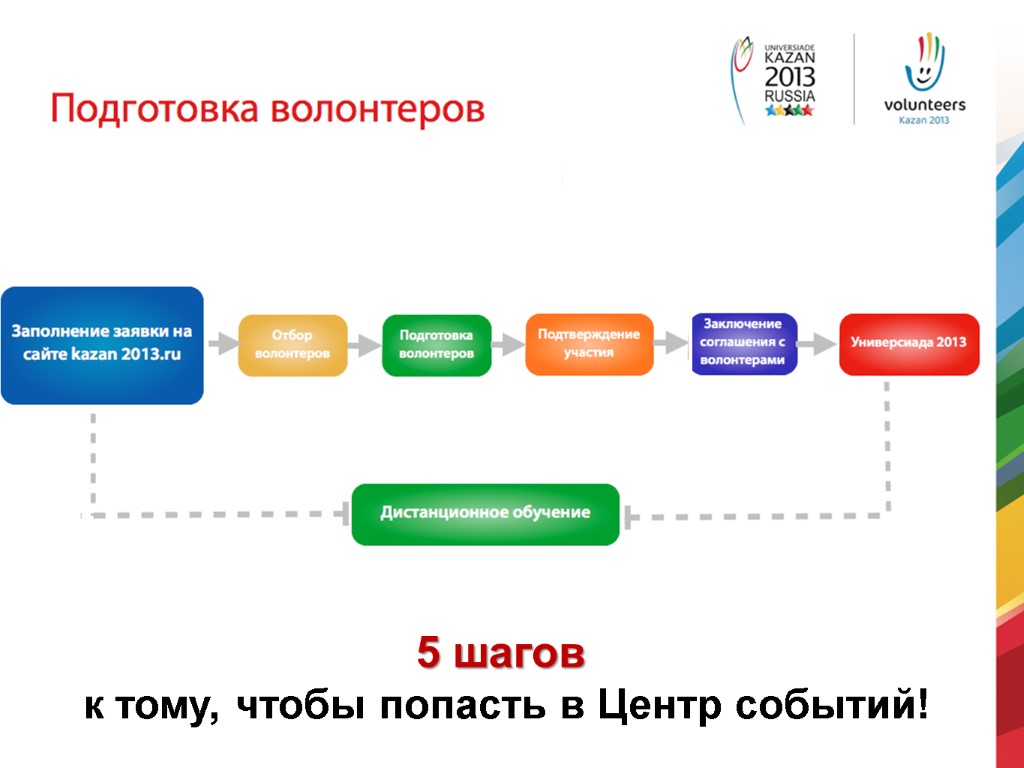 5 шагов к тому, чтобы попасть в Центр событий!